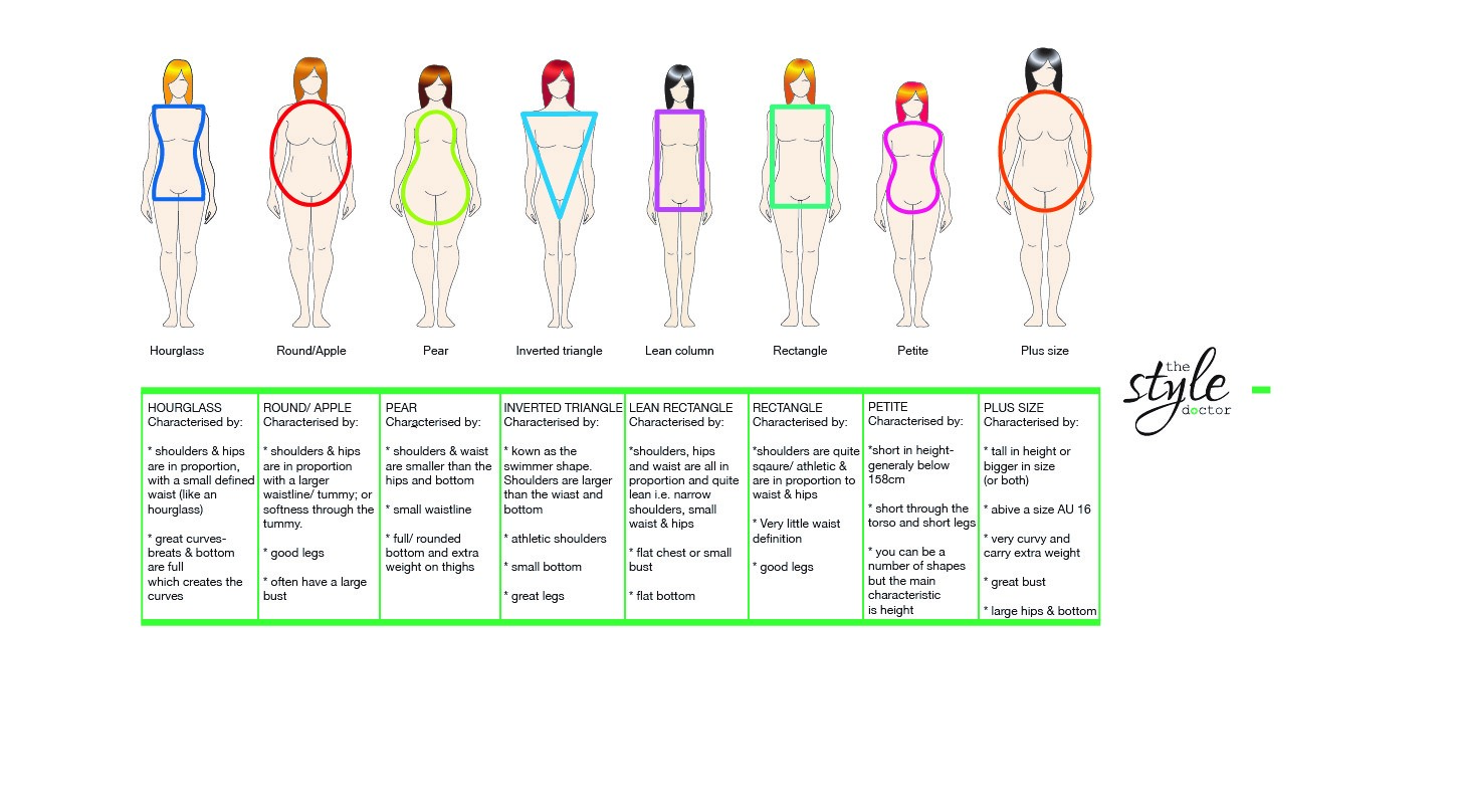 Do You Know What Your Body Shape Is Motherpedia